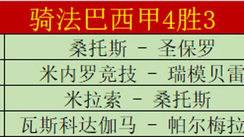 布莱顿维尔贝克两赛季英超进球上双，队史第二纪录